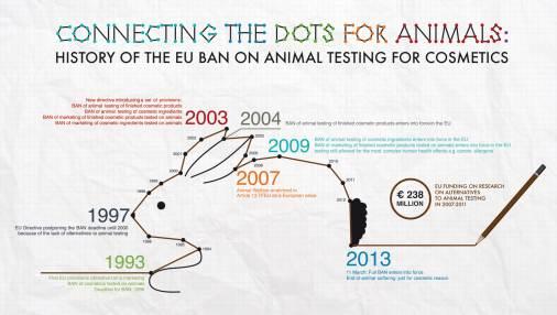 Timeline of actions between 1993 and 2013, drawn in a shape of rabbit